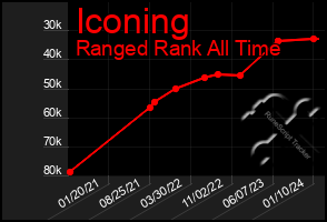 Total Graph of Iconing