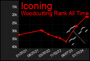 Total Graph of Iconing