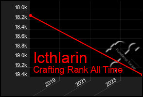 Total Graph of Icthlarin