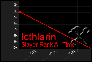 Total Graph of Icthlarin