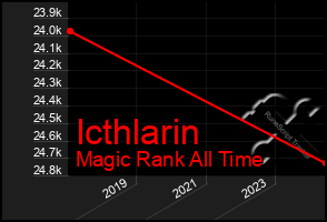 Total Graph of Icthlarin