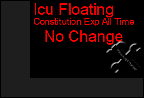 Total Graph of Icu Floating