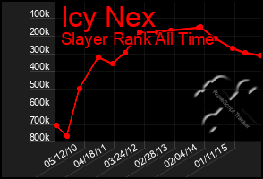 Total Graph of Icy Nex