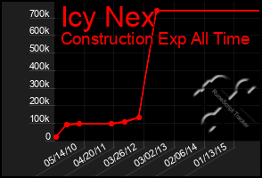 Total Graph of Icy Nex