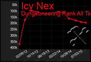 Total Graph of Icy Nex