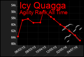 Total Graph of Icy Quagga