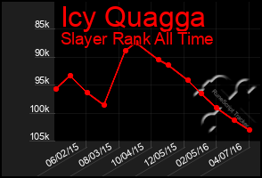 Total Graph of Icy Quagga