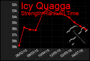 Total Graph of Icy Quagga