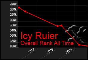 Total Graph of Icy Ruier