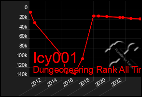 Total Graph of Icy001