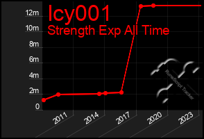 Total Graph of Icy001