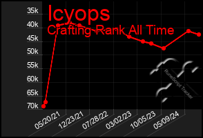 Total Graph of Icyops