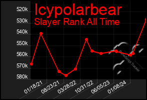 Total Graph of Icypolarbear