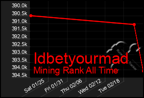 Total Graph of Idbetyourmad