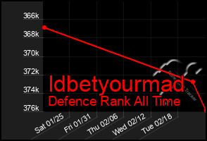 Total Graph of Idbetyourmad