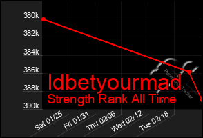 Total Graph of Idbetyourmad