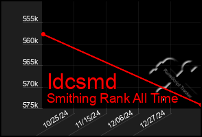 Total Graph of Idcsmd