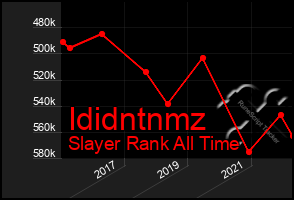 Total Graph of Ididntnmz