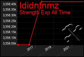 Total Graph of Ididntnmz