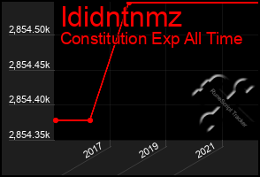 Total Graph of Ididntnmz