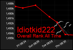 Total Graph of Idiotkid222