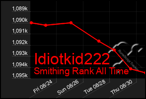 Total Graph of Idiotkid222