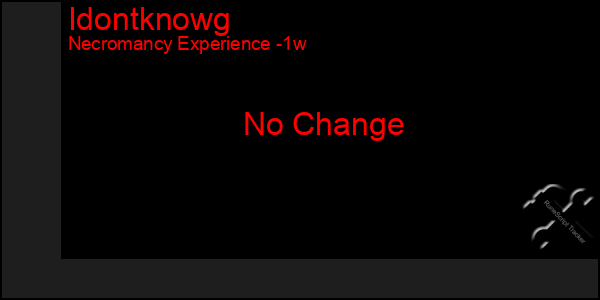 Last 7 Days Graph of Idontknowg