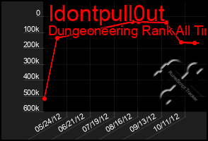 Total Graph of Idontpull0ut