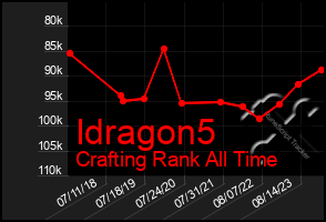 Total Graph of Idragon5