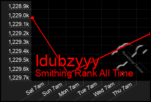 Total Graph of Idubzyyy