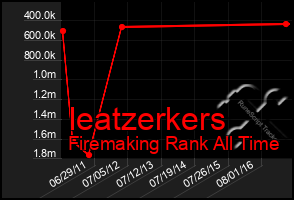 Total Graph of Ieatzerkers