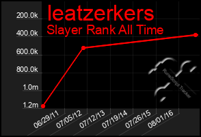 Total Graph of Ieatzerkers