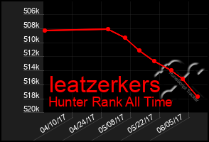 Total Graph of Ieatzerkers