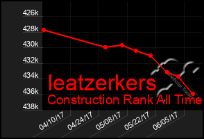 Total Graph of Ieatzerkers