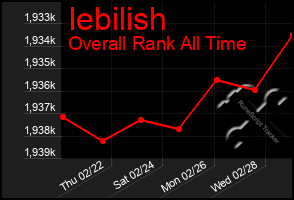 Total Graph of Iebilish