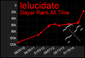 Total Graph of Ielucidate