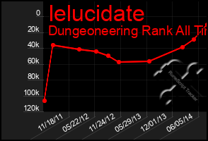 Total Graph of Ielucidate