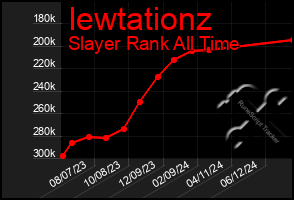 Total Graph of Iewtationz