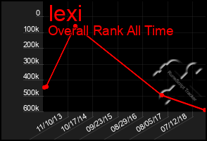 Total Graph of Iexi