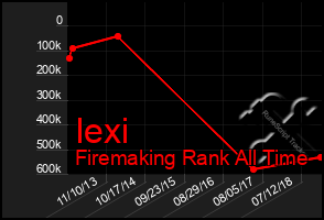 Total Graph of Iexi