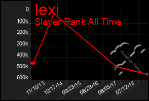 Total Graph of Iexi