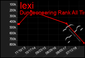 Total Graph of Iexi