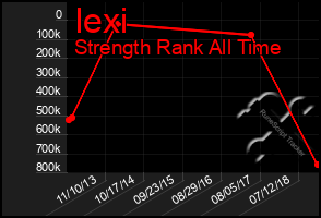 Total Graph of Iexi