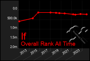 Total Graph of If