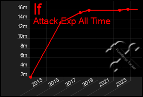 Total Graph of If