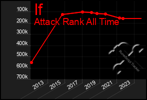 Total Graph of If