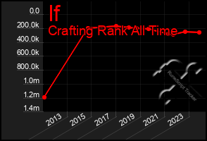 Total Graph of If