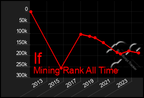 Total Graph of If