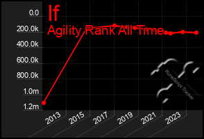 Total Graph of If