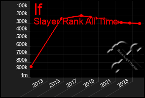 Total Graph of If